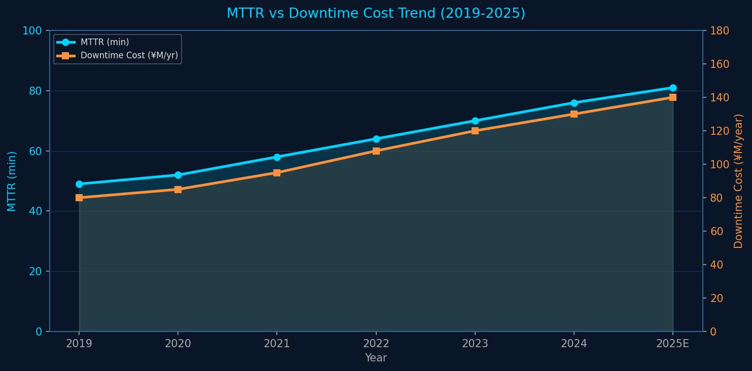 1782185023807367.jpg chart-mttr.jpg