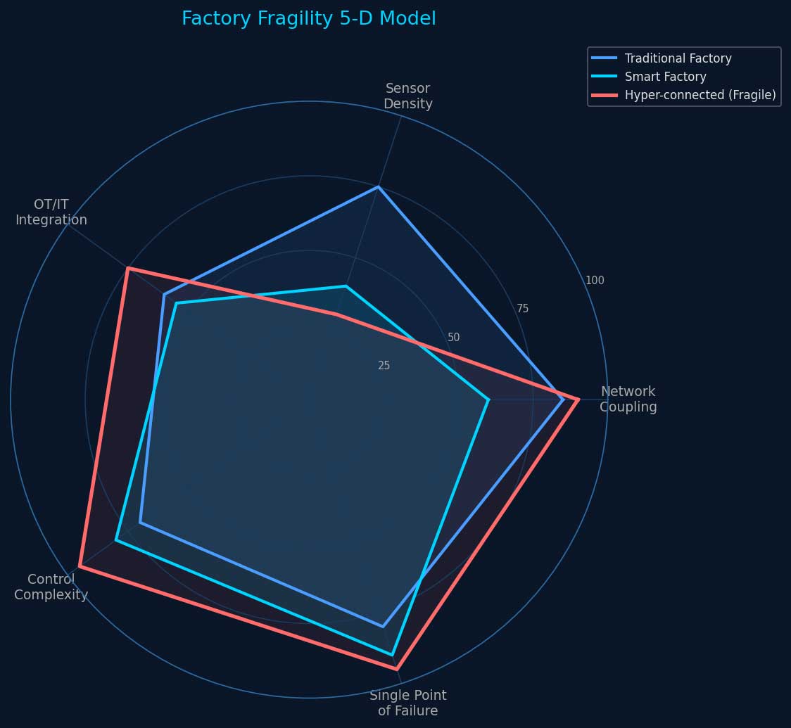 1782185116602127.jpg chart-radar.jpg